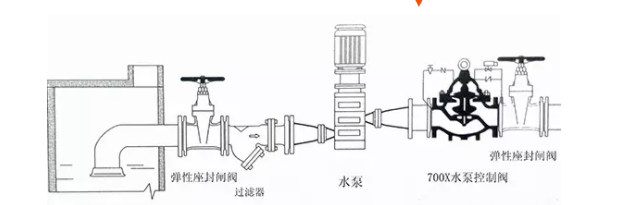 水泵700X水泵控制閥特點是什么？